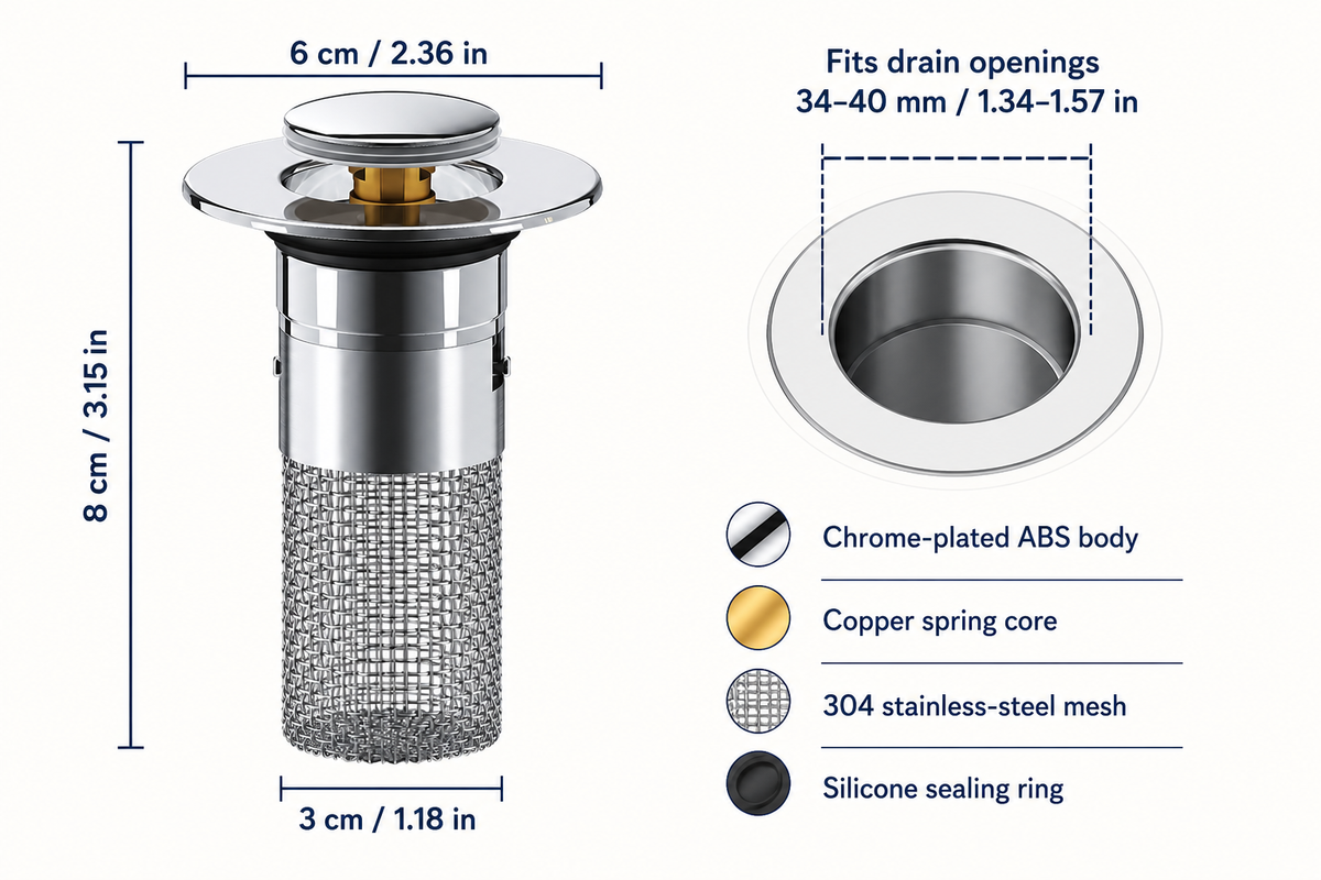DrainGuard dimensions, 34 to 40 millimeter drain fit, and material specifications