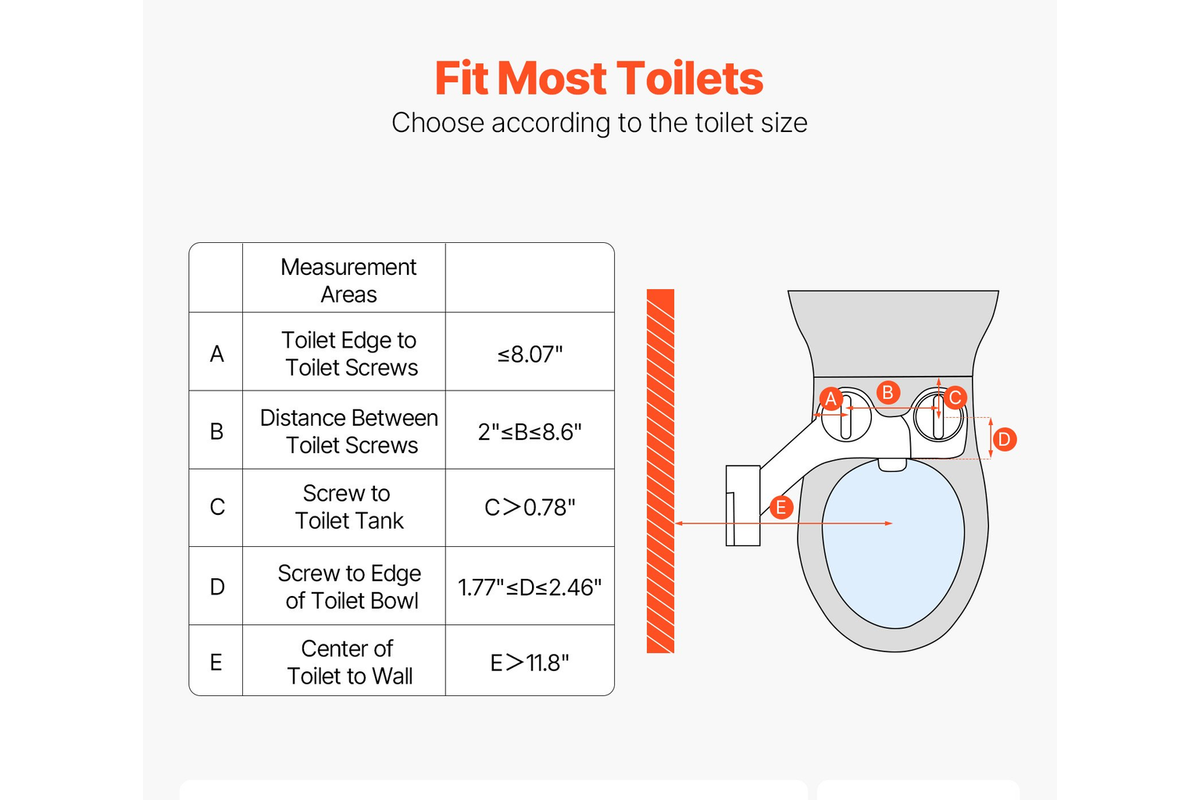 PureWash compatibility measurements for standard two-piece toilets